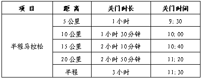 2026南昌鄱陽(yáng)湖半程馬拉松競(jìng)賽辦法 2026南昌鄱陽(yáng)湖半程馬拉松競(jìng)賽辦法