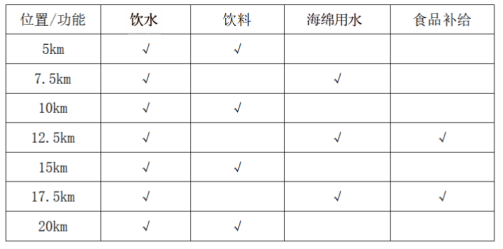 2026南昌鄱陽(yáng)湖半程馬拉松競(jìng)賽辦法（2）