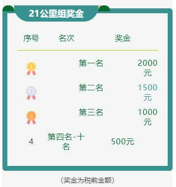 2026蘇州昆山第四屆森馬城市路跑賽(比賽時(shí)間+報(bào)名入口)(2) 2026蘇州昆山第四屆森馬城市路跑賽(比賽時(shí)間+報(bào)名入口)(2)