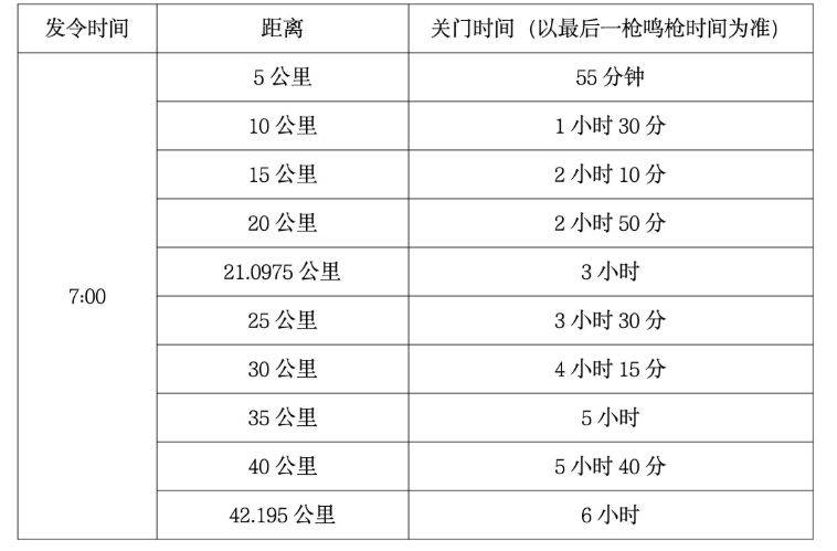 2026蘭州馬拉松競(jìng)賽要求