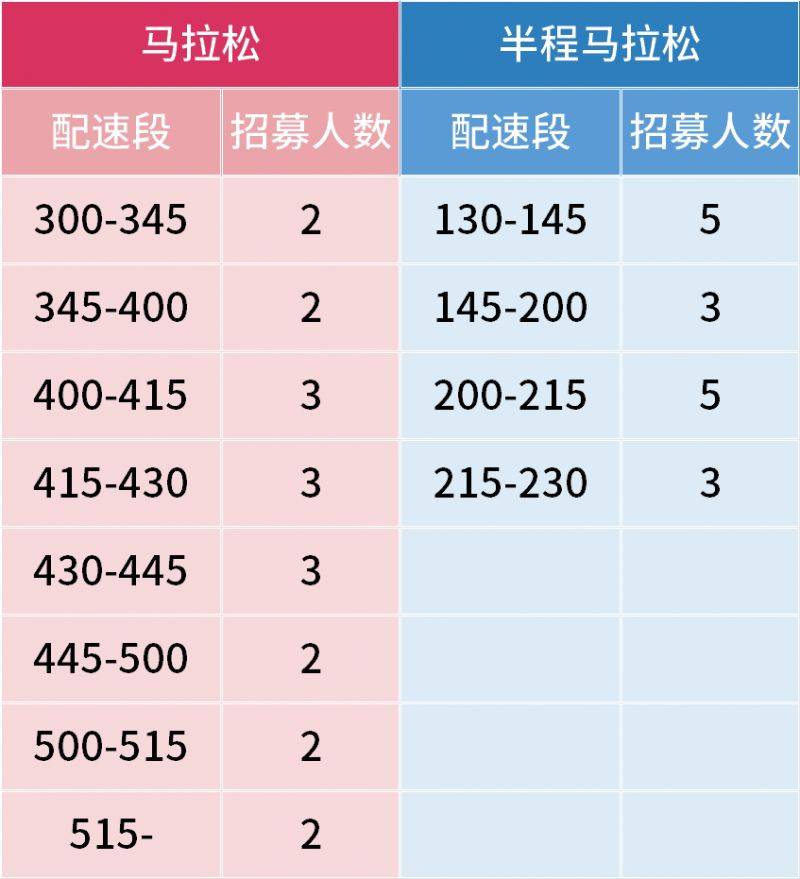 淮安馬拉松醫(yī)護跑者招募公告2026