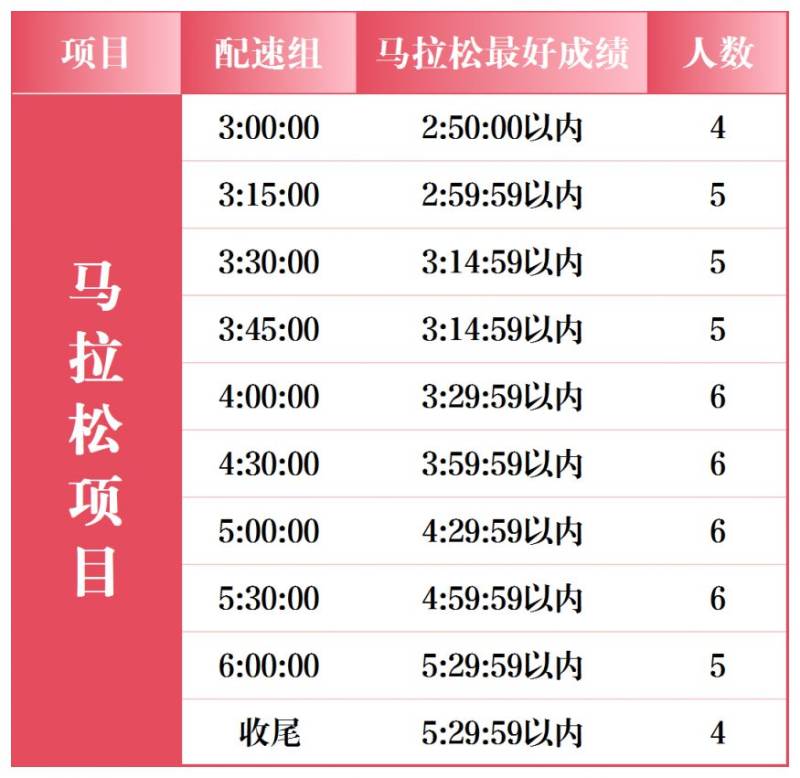 2026石家莊馬拉松官方配速員招募報名指南（含入口）