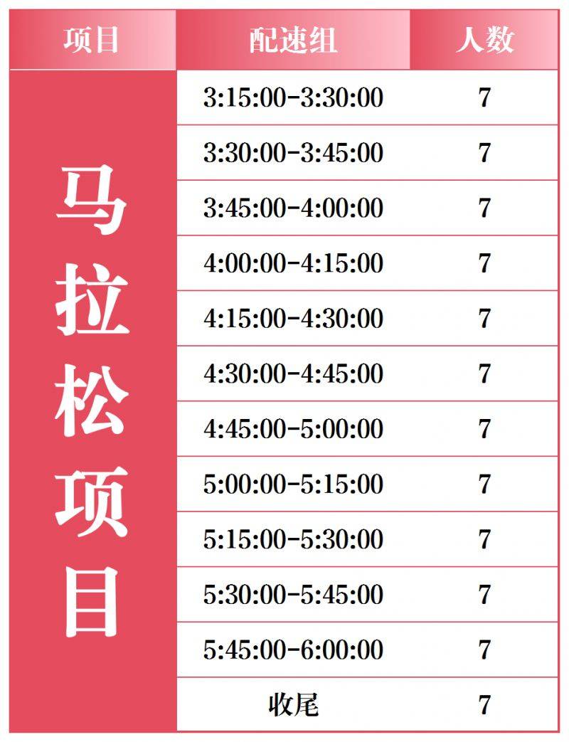 2026石家莊馬拉松急救跑者招募報(bào)名指南(含入口)(2) 2026石家莊馬拉松急救跑者招募報(bào)名指南(含入口)(2)