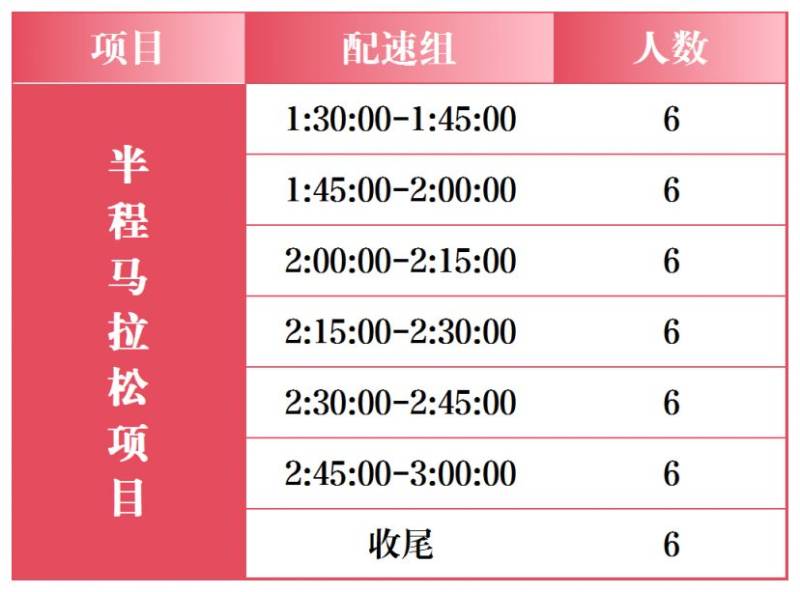2026石家莊馬拉松急救跑者招募報(bào)名指南(含入口)(3) 2026石家莊馬拉松急救跑者招募報(bào)名指南(含入口)(3)