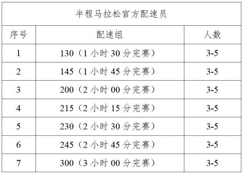 2026紹興·上虞半程馬拉松官方配速員招募報(bào)名指南 2026紹興·上虞半程馬拉松官方配速員招募報(bào)名指南