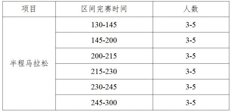 2026紹興·上虞半程馬拉松急救跑者報名指南 2026紹興·上虞半程馬拉松急救跑者報名指南