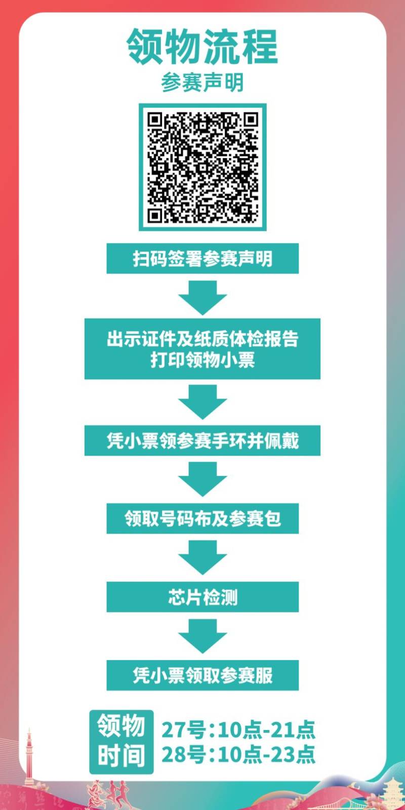 2026江油馬拉松領(lǐng)物指南(時(shí)間+地點(diǎn)+流程+郵寄)（3）