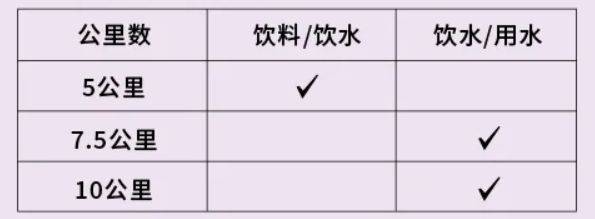 2026北京海淀站中國(guó)田徑協(xié)會(huì)10公里精英賽公告(2) 2026北京海淀站中國(guó)田徑協(xié)會(huì)10公里精英賽公告(2)