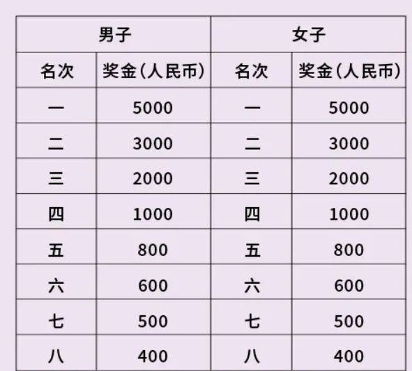 2026北京海淀站中國(guó)田徑協(xié)會(huì)10公里精英賽公告(3) 2026北京海淀站中國(guó)田徑協(xié)會(huì)10公里精英賽公告(3)