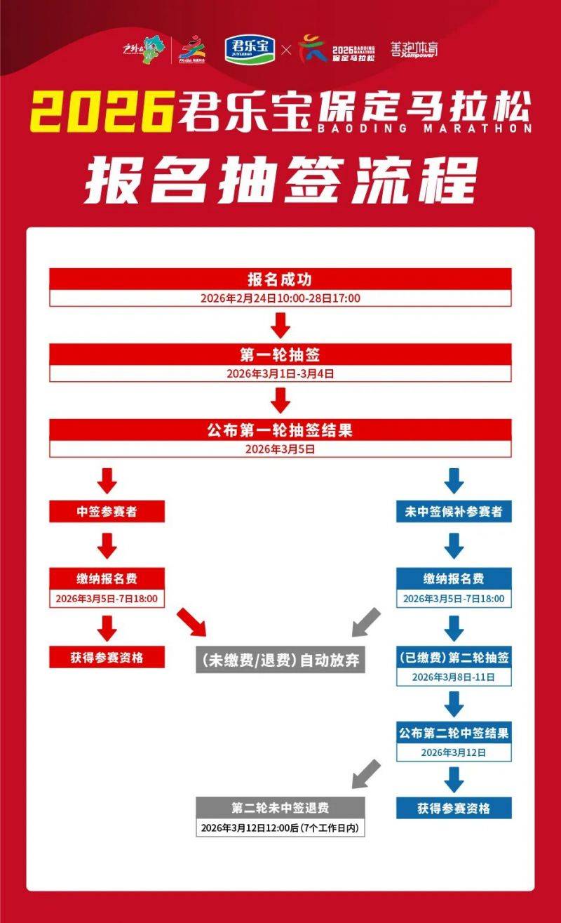 2026保定馬拉松中簽查詢官網(wǎng) 2026保定馬拉松中簽查詢官網(wǎng)