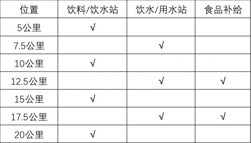 2026貴陽(yáng)貴安櫻花半程馬拉松賽競(jìng)賽規(guī)程(3) 2026貴陽(yáng)貴安櫻花半程馬拉松賽競(jìng)賽規(guī)程(3)