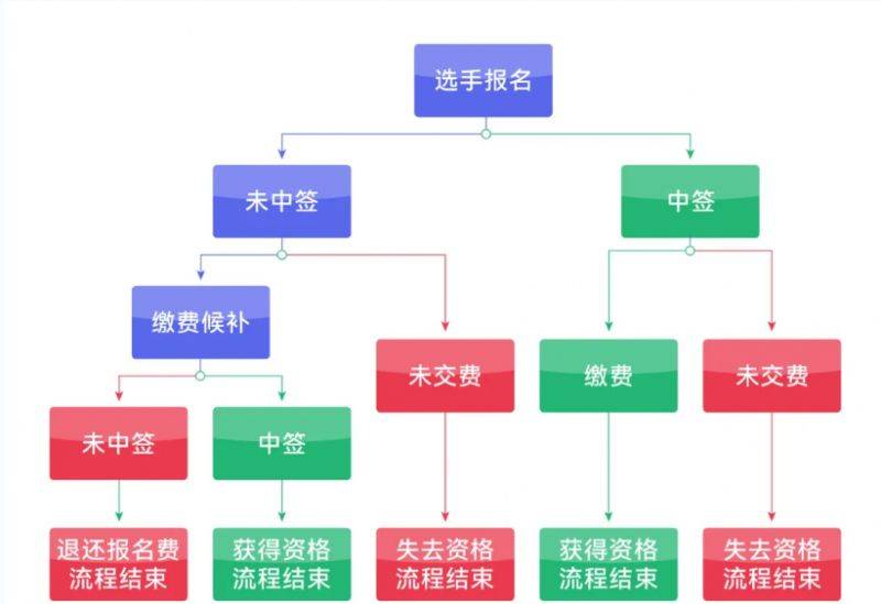 2026北京亦莊半程馬拉松怎么報名參加的（附報名時間+入口）