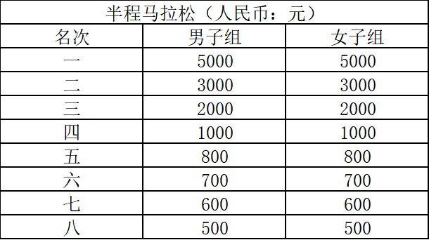 潛江馬拉松2026報名時間