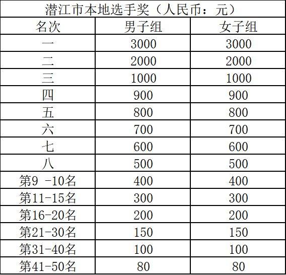 潛江馬拉松2026報名時間（2）