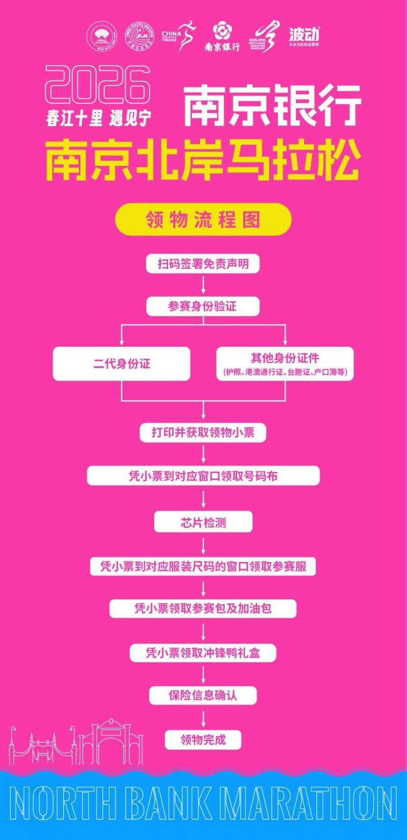 2026南京北岸馬拉松領(lǐng)物指南（時(shí)間+地點(diǎn)+流程）（2）