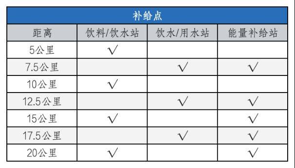 2026天津?qū)幒悠呃锖０氤恬R拉松競賽規(guī)程（4）