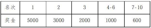 天津?qū)幒悠呃锖０氤恬R拉松獎勵多少錢2026？