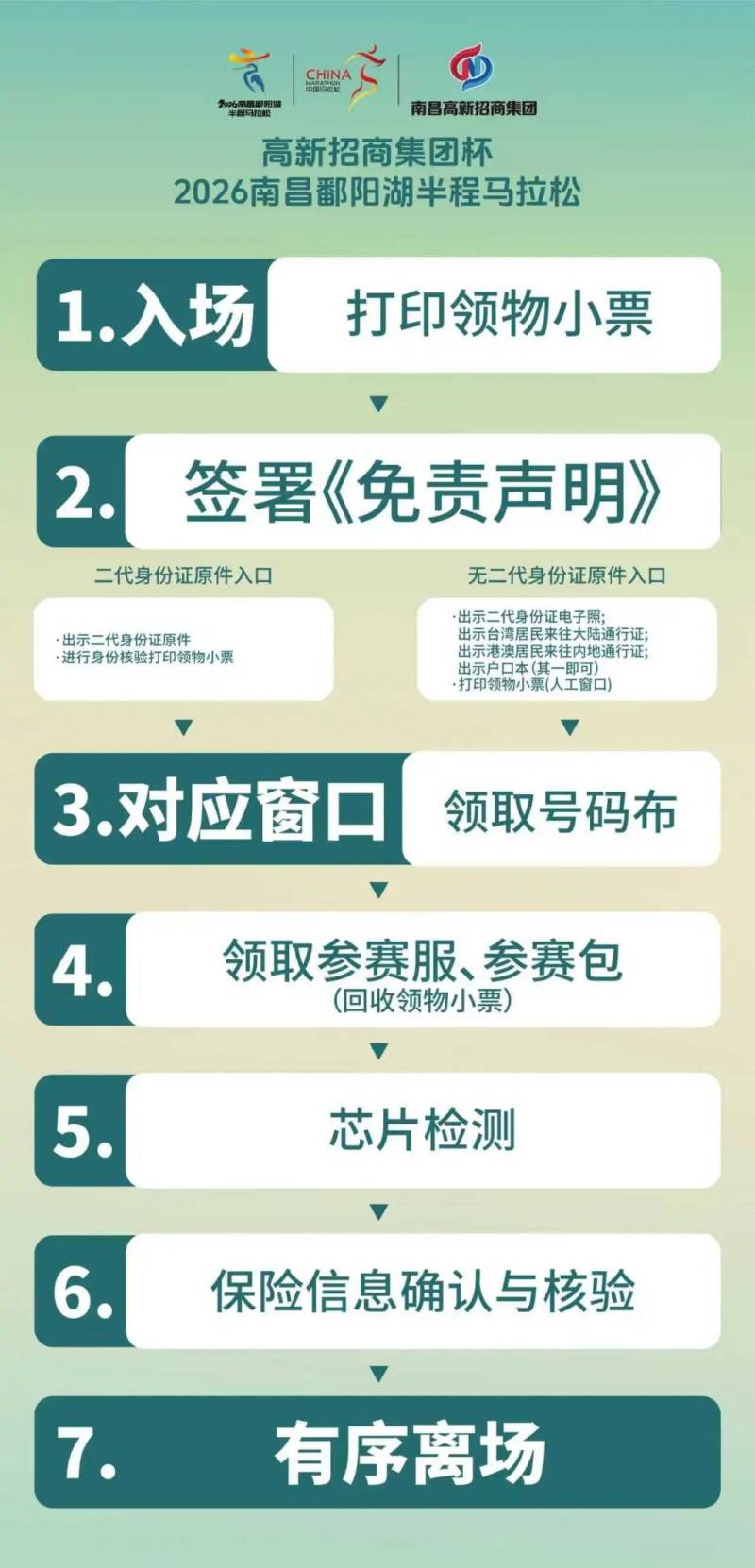 2026南昌鄱陽湖半程馬拉松領(lǐng)物指南（0時間+地點+流程）（2）