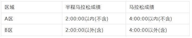 2026北京順義半程馬拉松參賽號(hào)碼查詢（時(shí)間+入口+指南）（3）