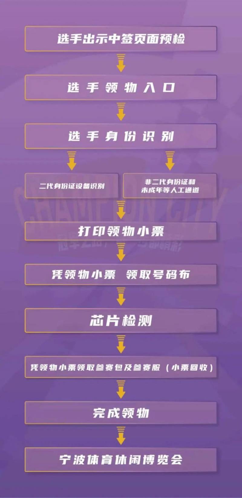 2026年寧波馬拉松領(lǐng)物須知