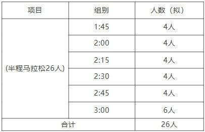 2026大連馬拉松官方配速員招募公告（4）