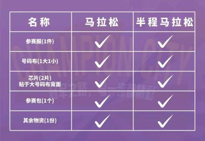 2026年寧波馬拉松領(lǐng)物有哪些東西？