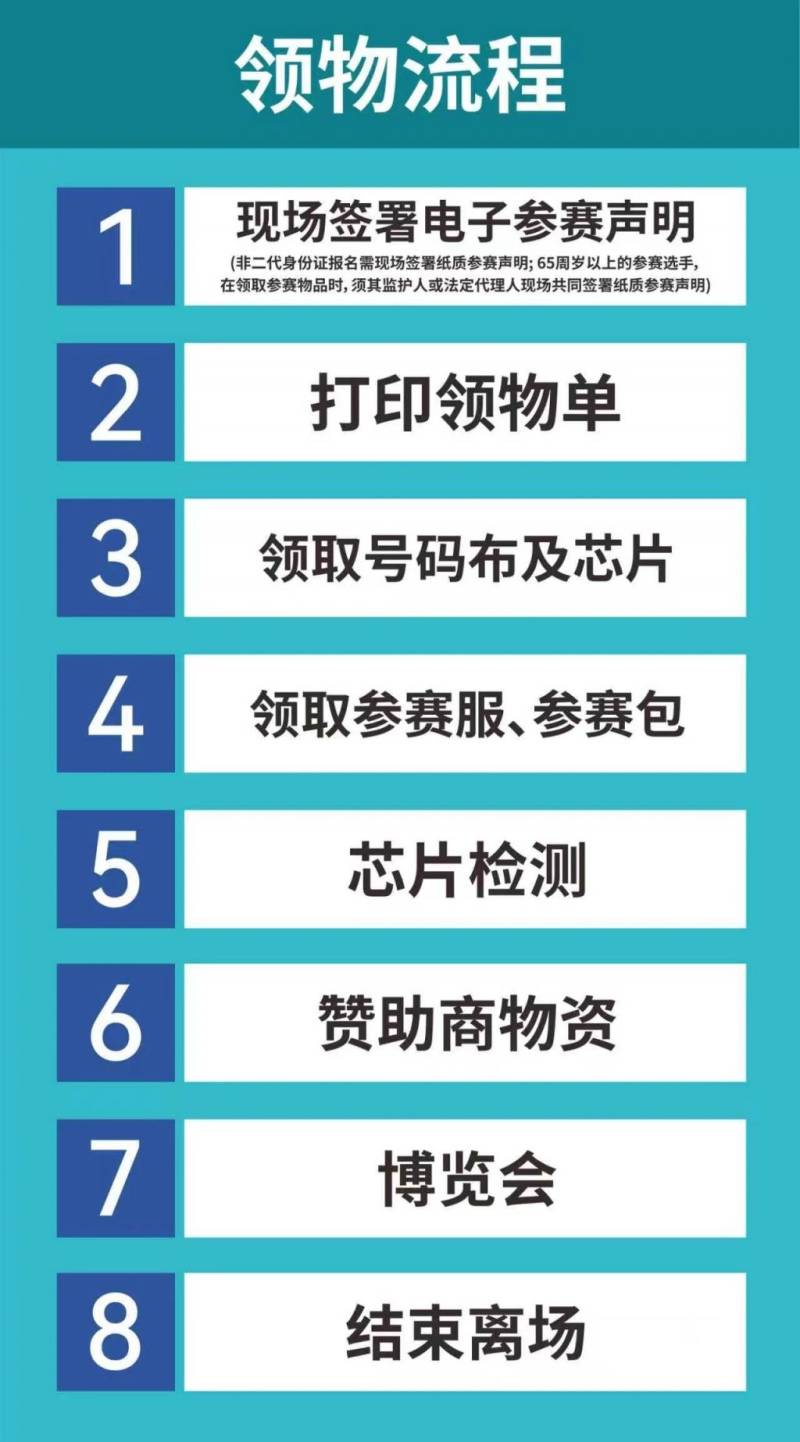 成都世遺馬拉松領(lǐng)物流程2026