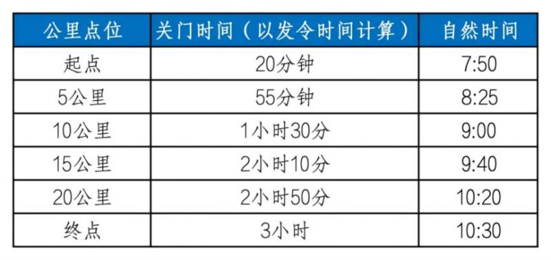 2026天津歡樂(lè)東麗湖馬拉松競(jìng)賽辦法（關(guān)門(mén)+存取+補(bǔ)給等??）