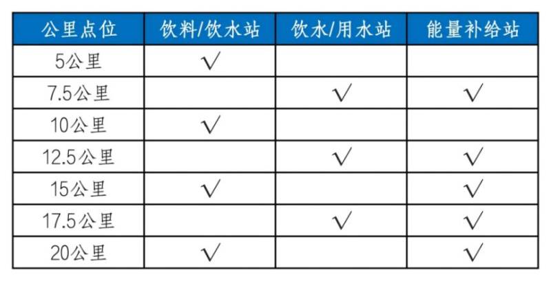 2026天津歡樂(lè)東麗湖馬拉松競(jìng)賽辦法（關(guān)門(mén)+存取+補(bǔ)給等??）（2）