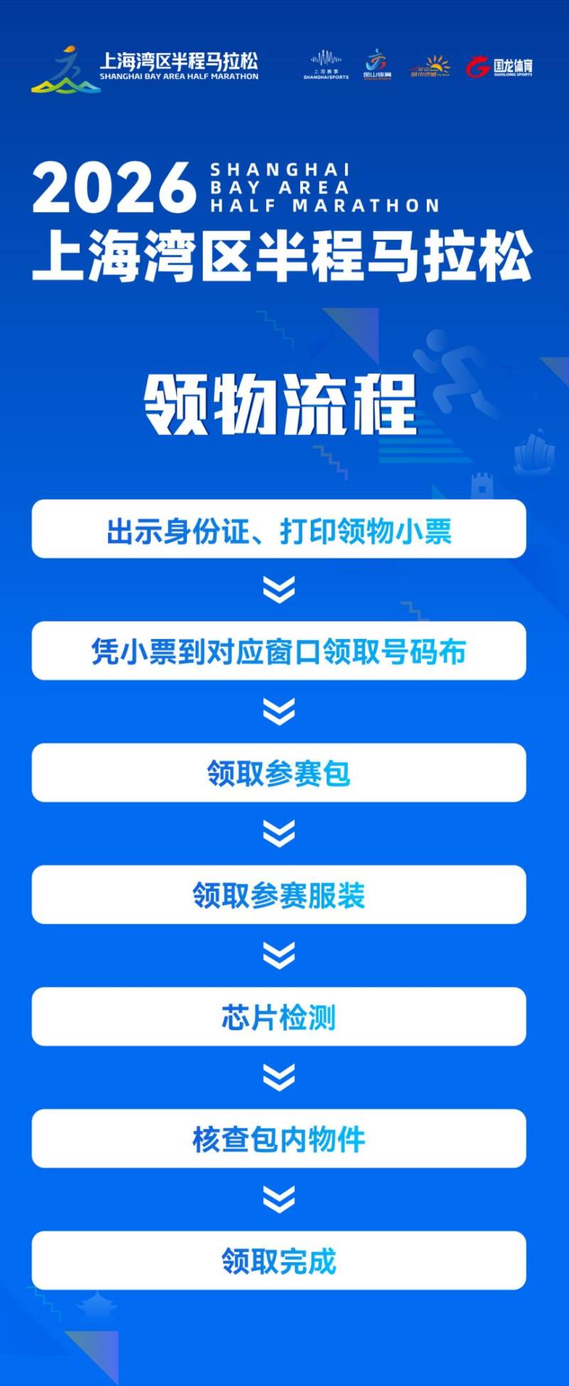 2026上海灣區(qū)半程馬拉松裝備領(lǐng)取指南(時(shí)間+地點(diǎn)+流程）（3）