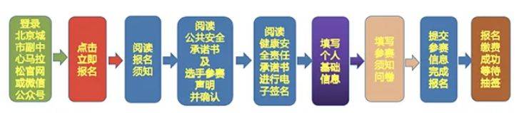 2026北京城市副中心馬拉松在哪報(bào)名（時(shí)間+官網(wǎng)+流程）