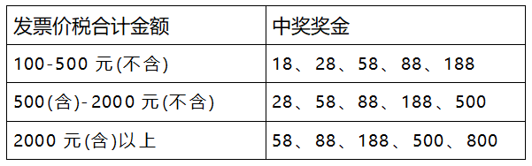 2026寧波馬拉松有獎發(fā)票獎金是多少？