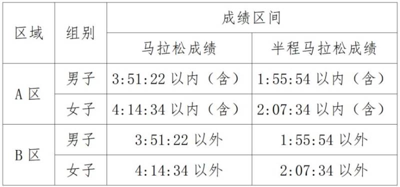 2026年南寧半程馬拉松分區(qū)設置