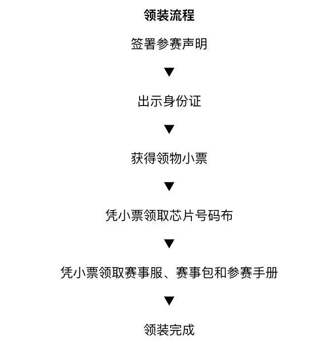 2026上海馬橋半程馬拉松裝備領(lǐng)取時(shí)間+地點(diǎn)（2）