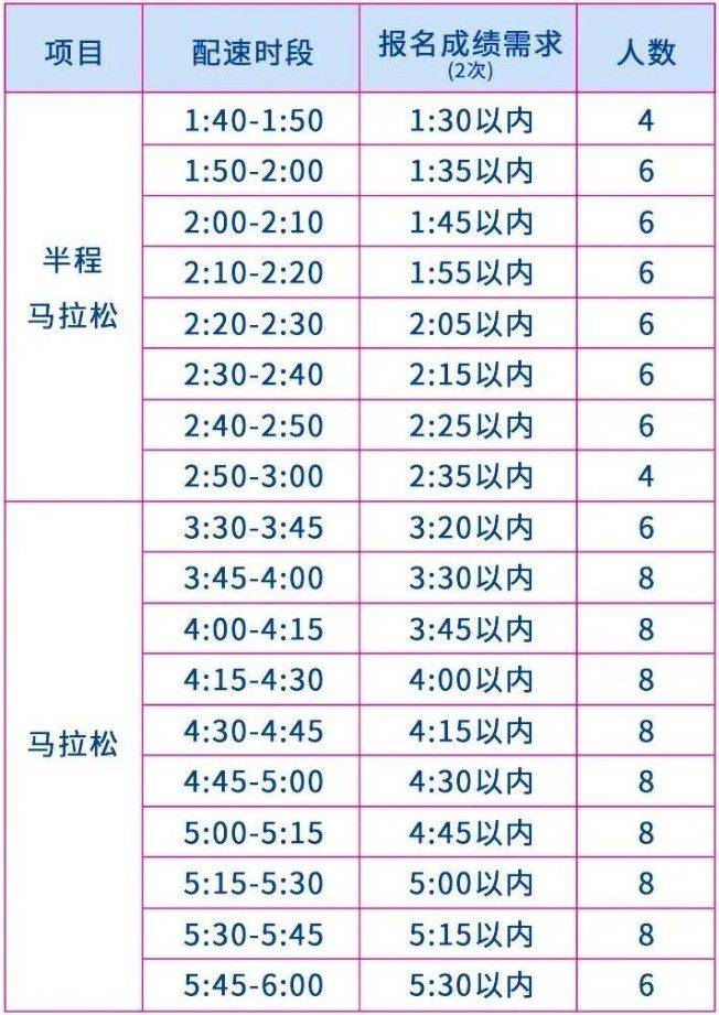 2026大連馬拉松官方急救跑者招募公告
