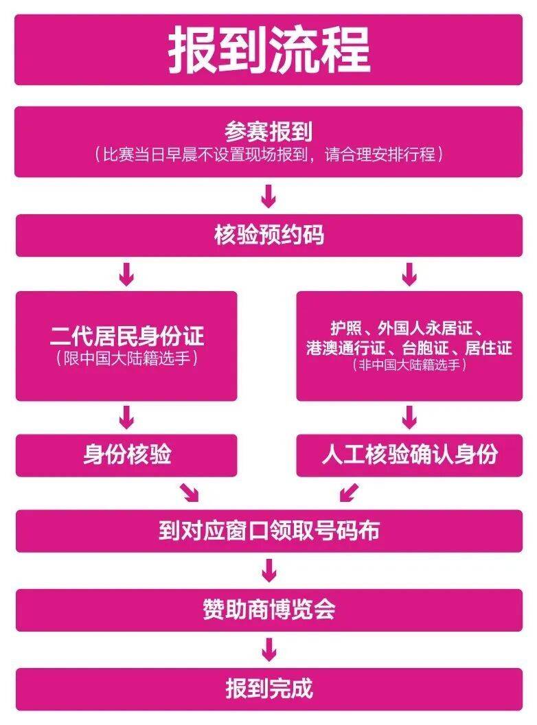 2026無錫馬拉松報(bào)到時(shí)間+預(yù)約+流程（2）