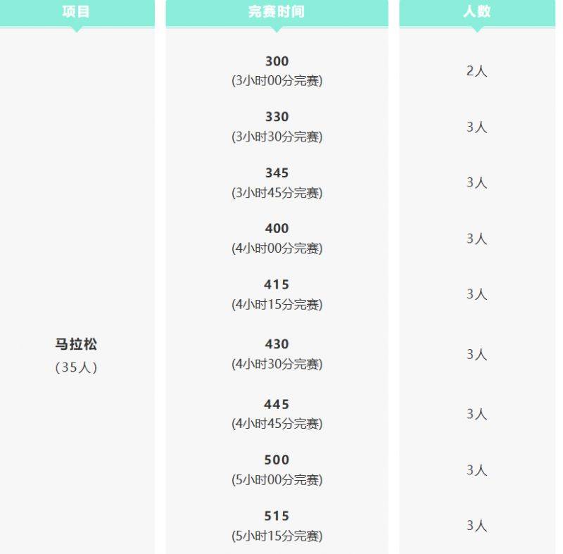 2026楊凌馬拉松官方配速員招募 (時間+入口)（2）