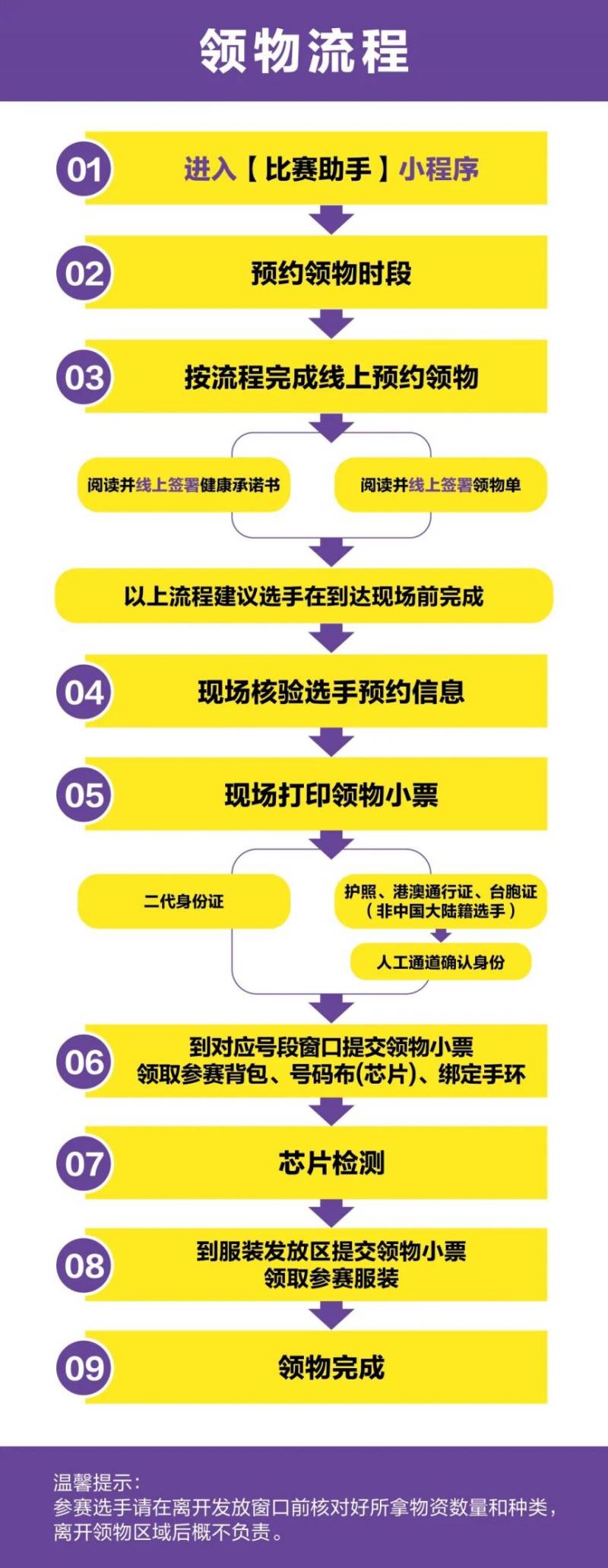 2026武漢馬拉松參賽物品領(lǐng)取指南(領(lǐng)取時間+預(yù)約入口+地點)(2) 2026武漢馬拉松參賽物品領(lǐng)取指南(領(lǐng)取時間+預(yù)約入口+地點)(2)