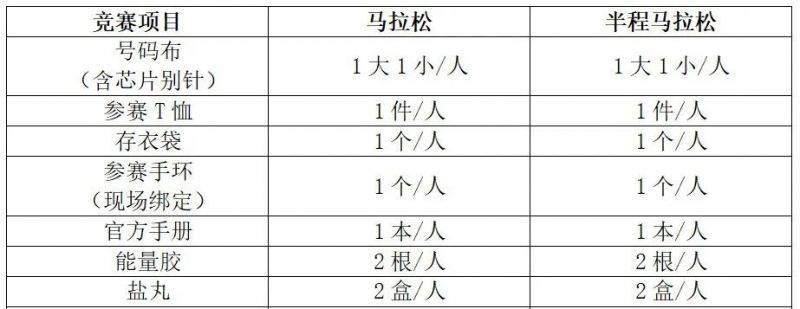 2026武漢馬拉松參賽物品領(lǐng)取指南(領(lǐng)取時間+預(yù)約入口+地點)(3) 2026武漢馬拉松參賽物品領(lǐng)取指南(領(lǐng)取時間+預(yù)約入口+地點)(3)