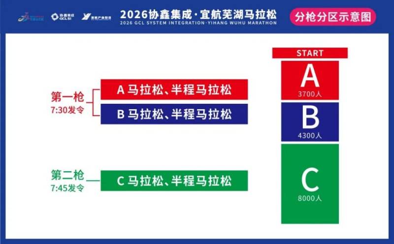 2026蕪湖馬拉松參賽號查詢方式（8）