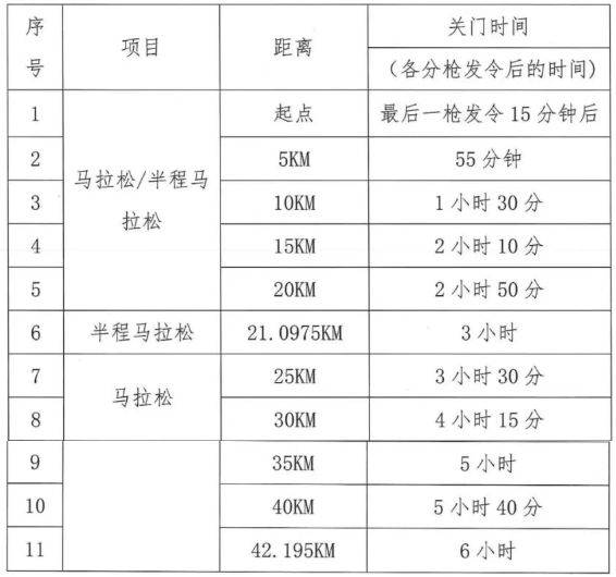 2026石家莊馬拉松賽關(guān)門時(shí)間（最新調(diào)整）