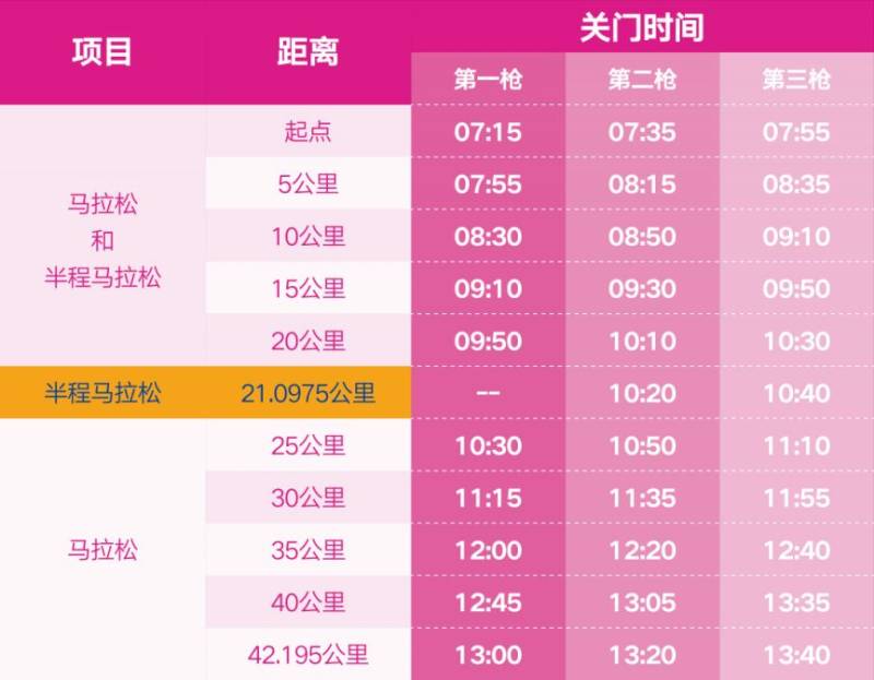 2026無錫馬拉松關門時間調整公告