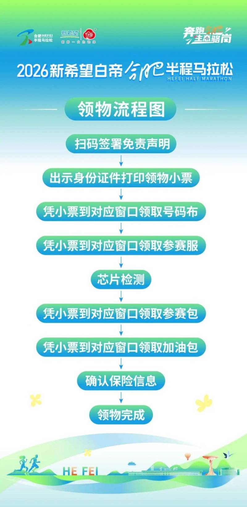 2026合肥新希望白帝半程馬拉松領(lǐng)物指南（3）