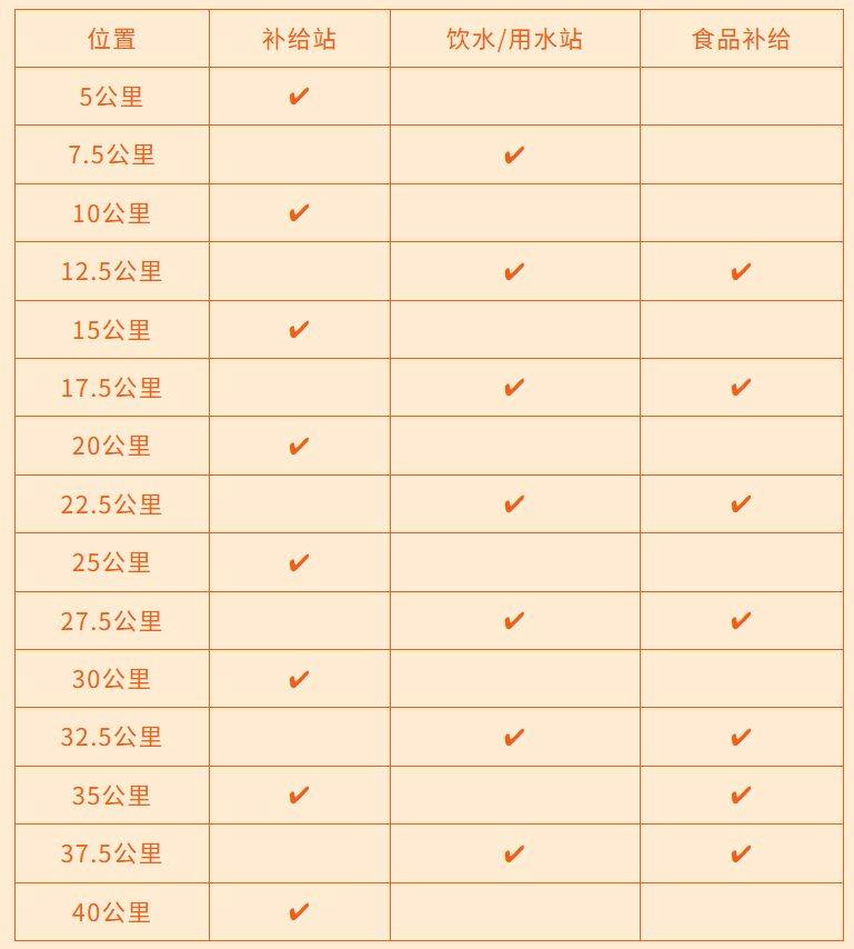 2026濟(jì)寧馬拉松競賽辦法匯總（2）