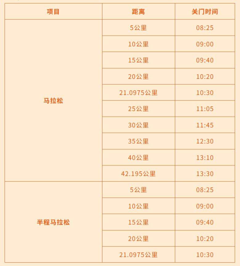 2026濟(jì)寧馬拉松競賽辦法匯總