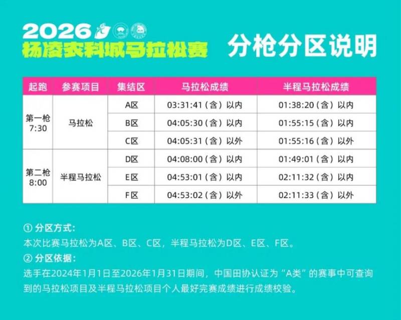 2026楊凌農(nóng)科城馬拉松賽分槍發(fā)令通知
