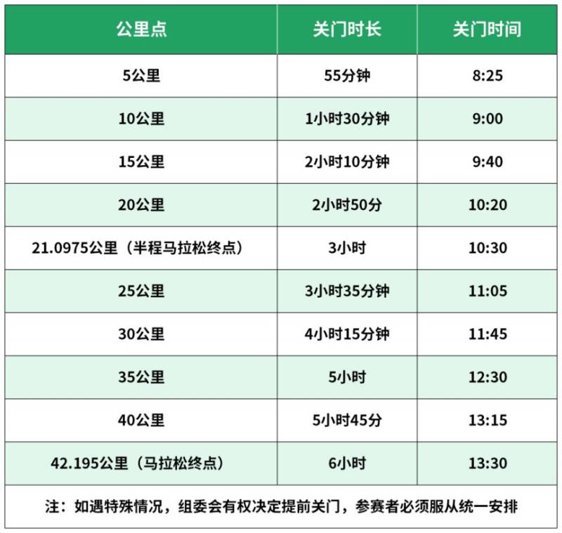 2026北京城建密云馬拉松競賽規(guī)程（競賽信息+辦法+參賽辦法+獎勵）