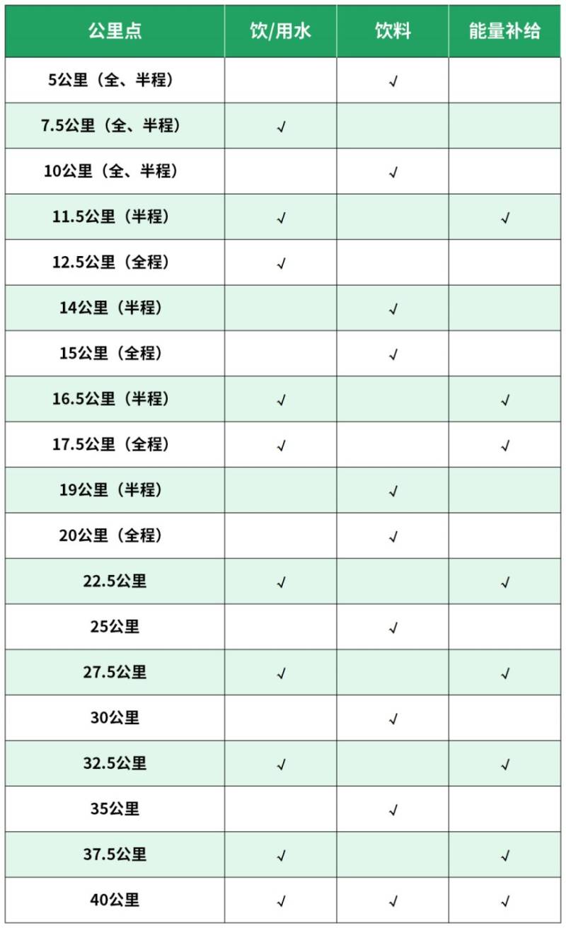 2026北京城建密云馬拉松競賽規(guī)程（競賽信息+辦法+參賽辦法+獎勵）（2）