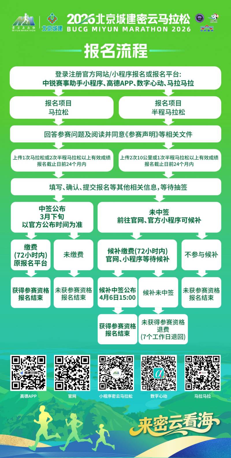 2026北京密云馬拉松比賽時間是什么時候