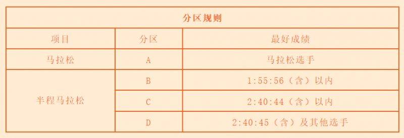 2026濟寧馬拉松參賽號碼查詢時間（附查詢?nèi)肟冢鞒蹋?）